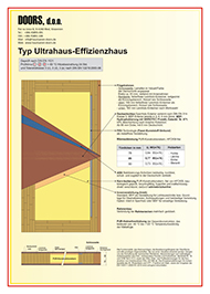 Nachweis Niedrigenergie