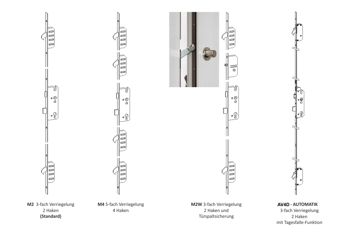 Mechanische Verriegelung